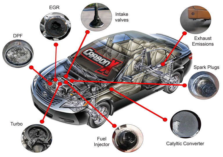 Mobile Carbon Cleaning | Diesel and Petrol Decab |